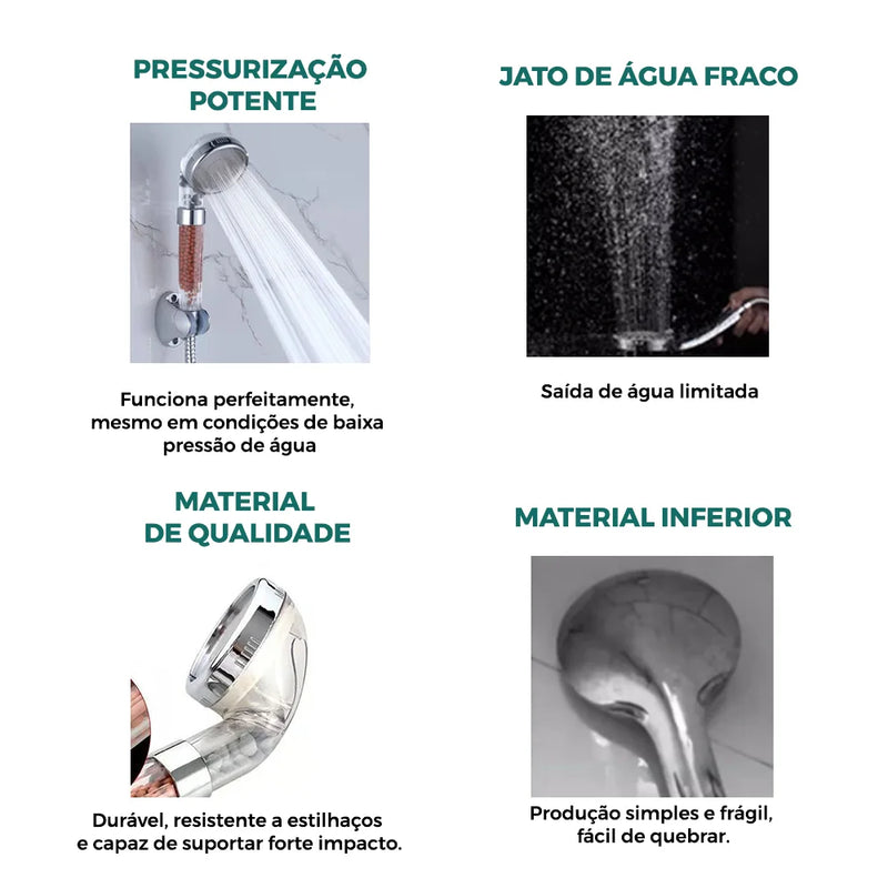 Ducha De Filtragem Iônica Alta Pressão Para Lavatório De Sala KE01081-G KE010
